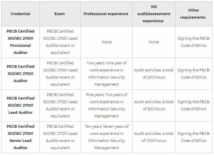 ISO 27001 Lead Auditor 4 Linqs PECB 27001 Lead Auditor certification