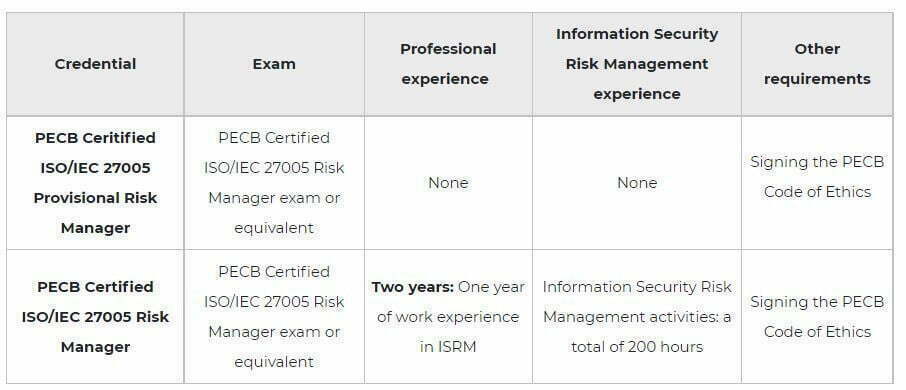 ISO/IEC 27005 Risk Manager 2 Linqs PECB ISO 27005 RM cert pic