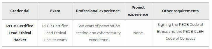 Lead Ethical Hacker 2 PECB Ethical Hacking cert pic 1
