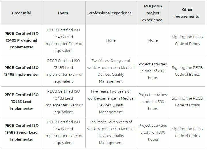iso 13485 cert pic