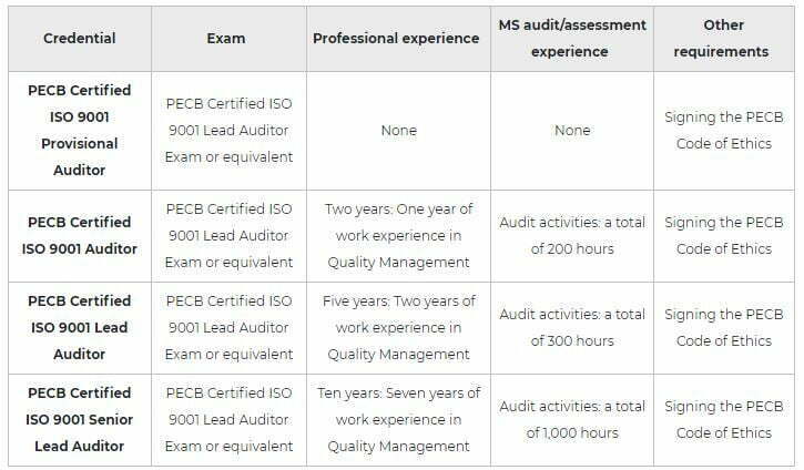 ISO 9001 Lead Auditor 2 iso 9001 auditor cert pic