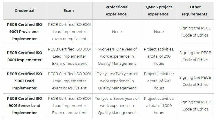 ISO 9001 Lead Implementer 2 iso 9001 cert pic