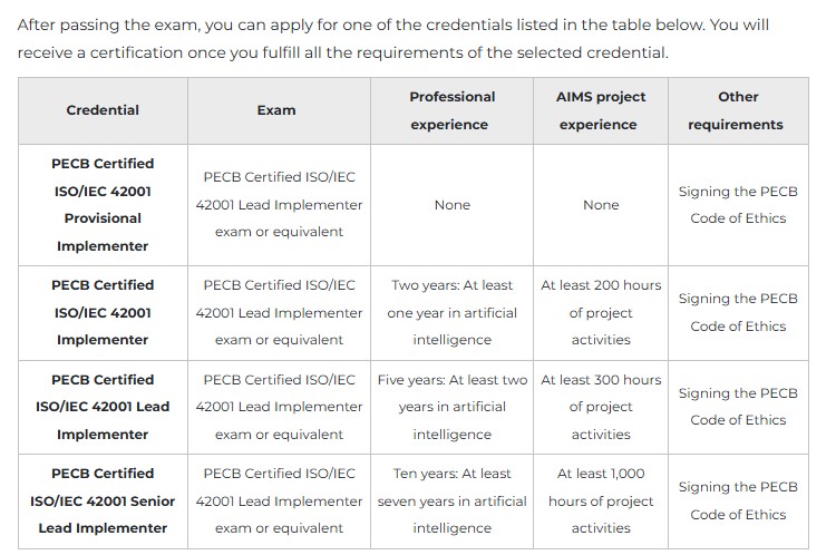Certified ISO 42001 Lead Implementer training certification process